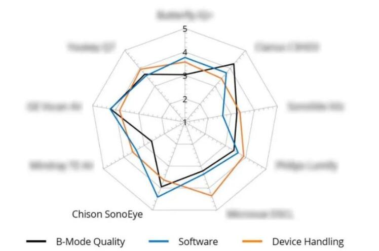 Xiangsheng Medical SonoEye Handheld Ultrasound Receives Best Overall Score in International Academic Study